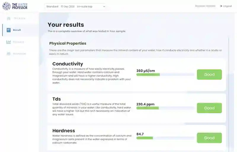 Water Test Results