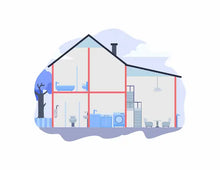 whole house test